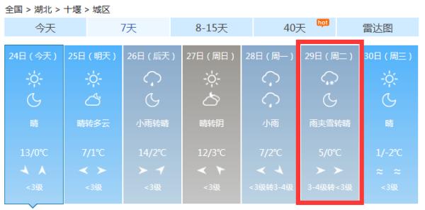 雨雪将至？下周湖北天气将有大反转