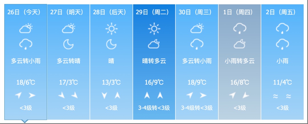 雨夹雪！大风！吉林省这些地方注意！