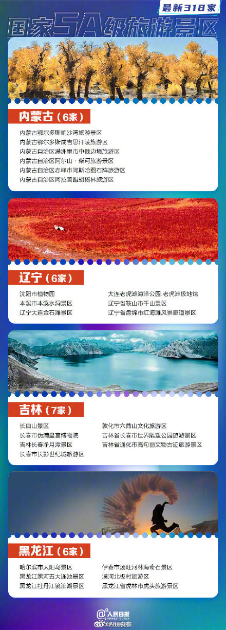 318家国家5A景区全名单你想去哪玩?