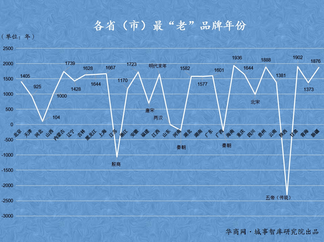 陕西年份.jpg