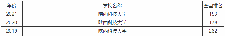 陕西科技大学是一本还是二本口碑怎么样？揭秘陕西人眼里的陕科大