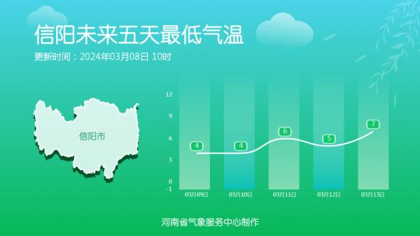 出游正当时!周末,河南多地气温15℃+