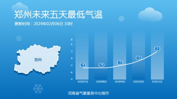 今日起河南持续升温！郑州高达16℃！