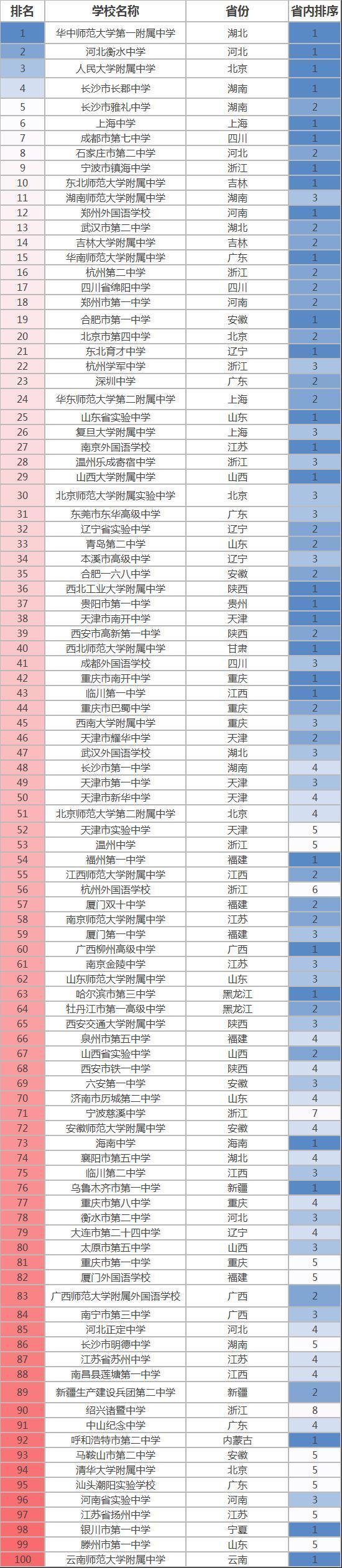 西安高新一中怎么样全国排名第几？入学条件是啥？录取分数线多少