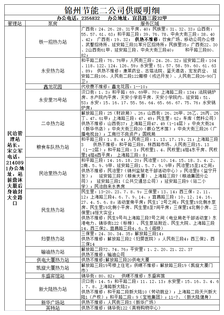 锦州市最新城区供暖服务电话（2022年）