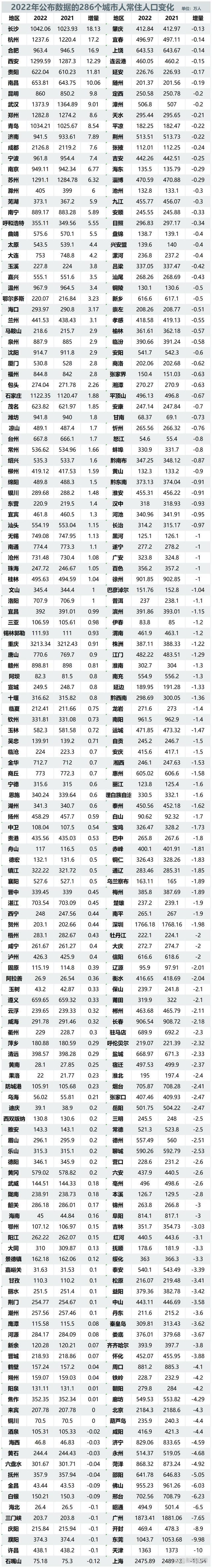 三四线楼市，挡不住了！越来越多的三四线房价会鹤岗化