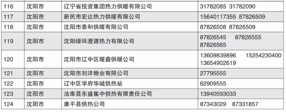 就在今天,沈阳正式开始!