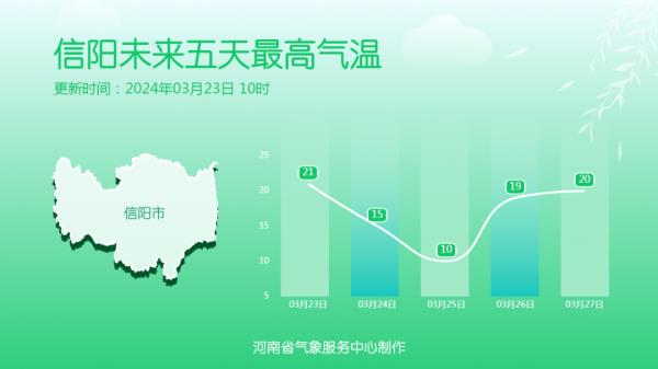 局部暴雨！今天河南全省有雨，多地高温跌破15℃