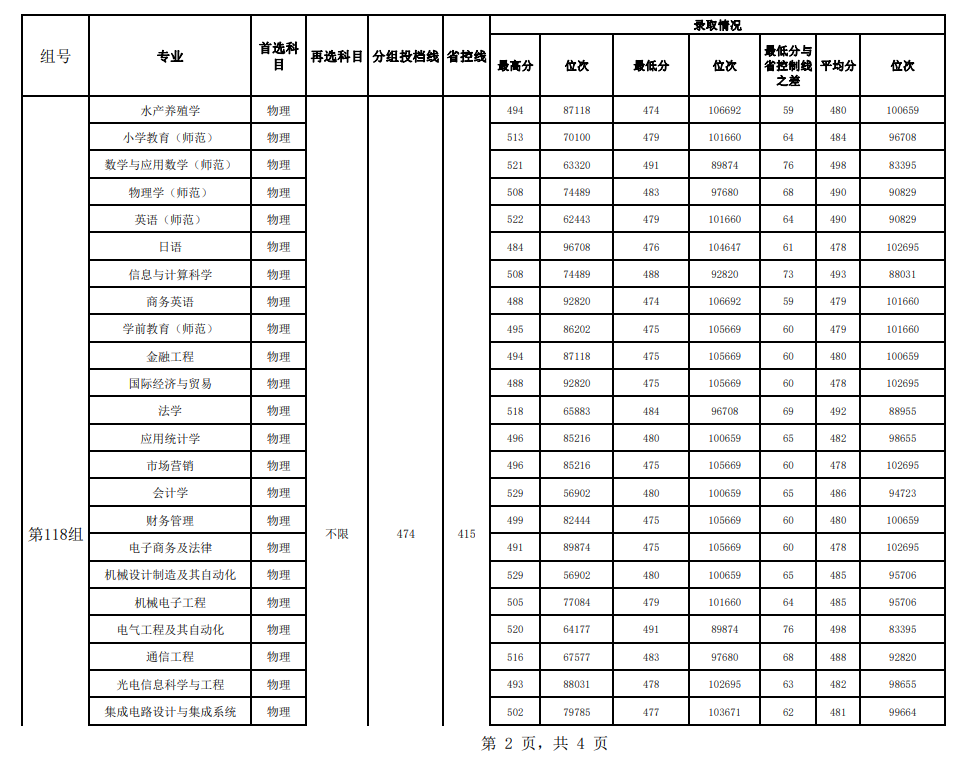 2023湖南文理学院录取分数线（含2021-2022历年）