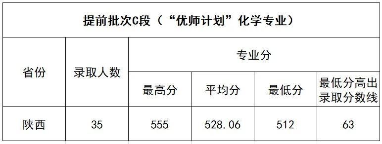 2023延安大学录取分数线（含2021-2022历年）