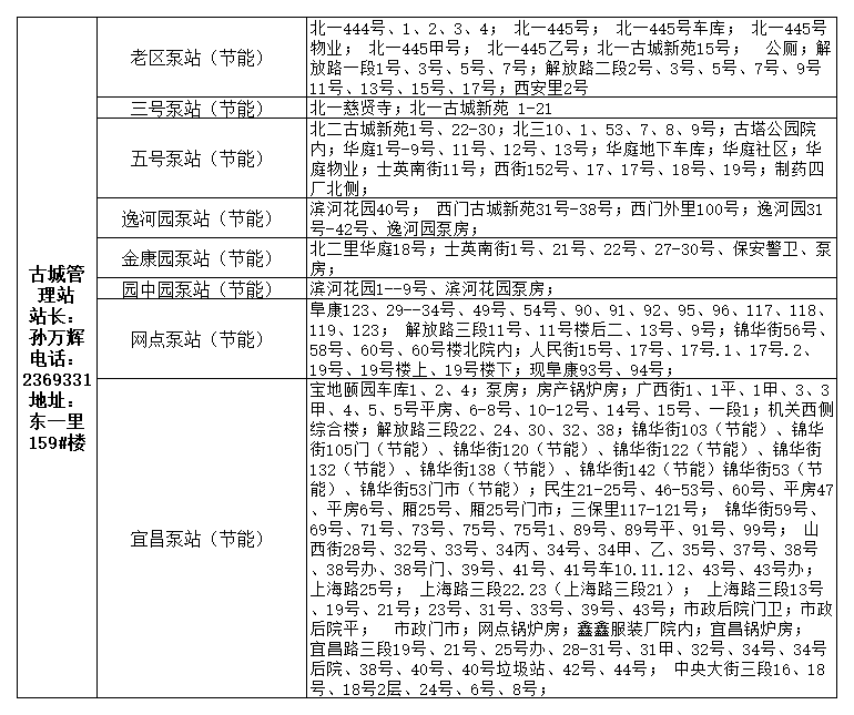 锦州市最新城区供暖服务电话（2022年）