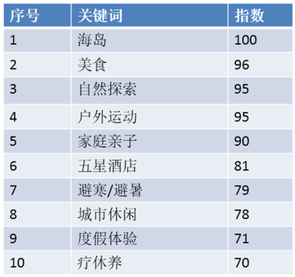 中国旅游研究院、携程发布《2017出境旅游大数据报告》