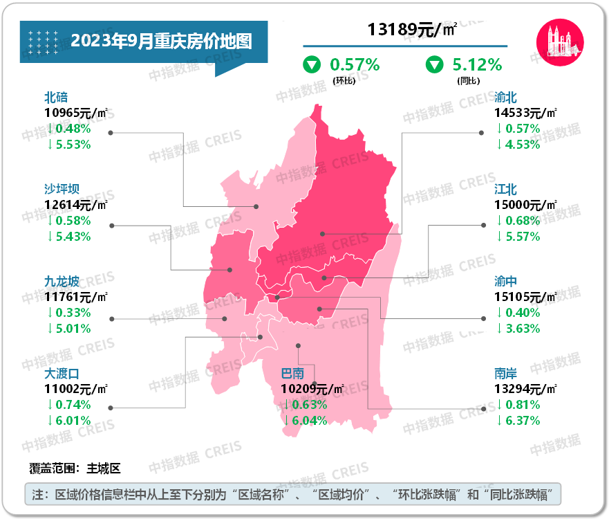 数据来源：中指数据CREIS（点击查看）