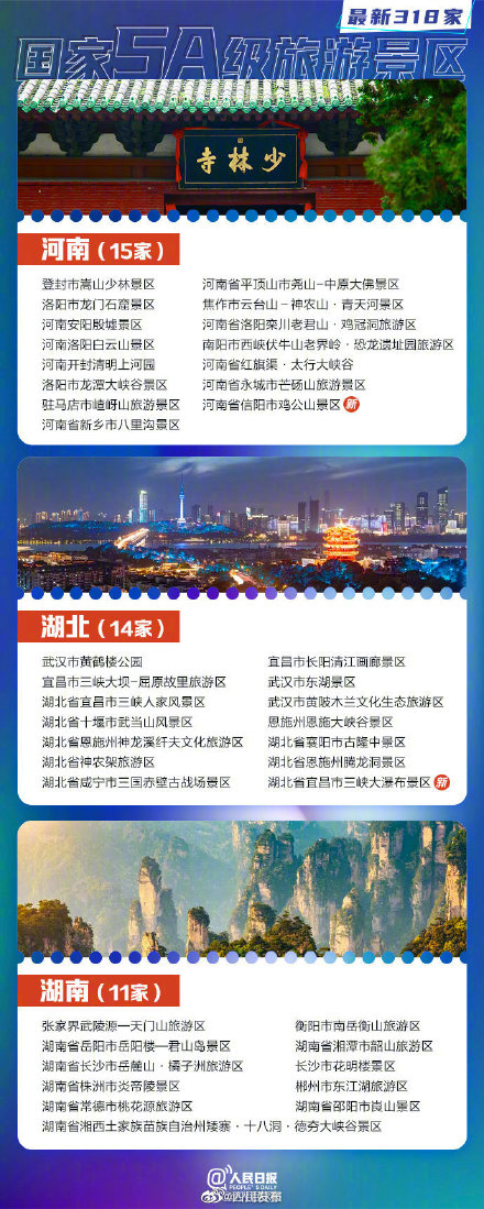 318家国家5A景区全名单你想去哪玩?