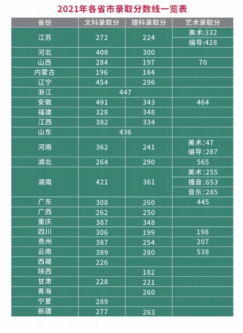 2023无锡城市职业技术学院录取分数线（含2021-2022历年）