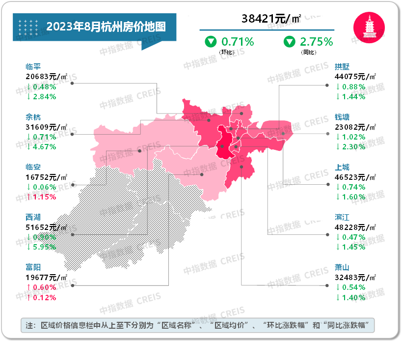 数据来源：中指数据CREIS（点击查看）