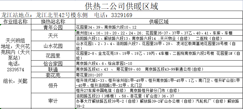 锦州市最新城区供暖服务电话（2022年）