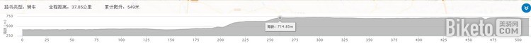 古城西安周边骑行路线:白鹿原海拔