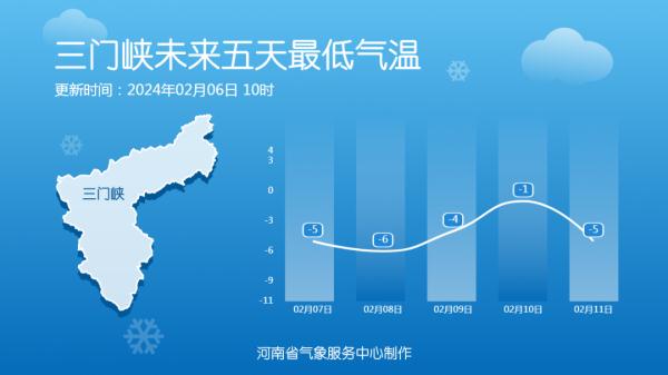 今日起河南持续升温！郑州高达16℃！