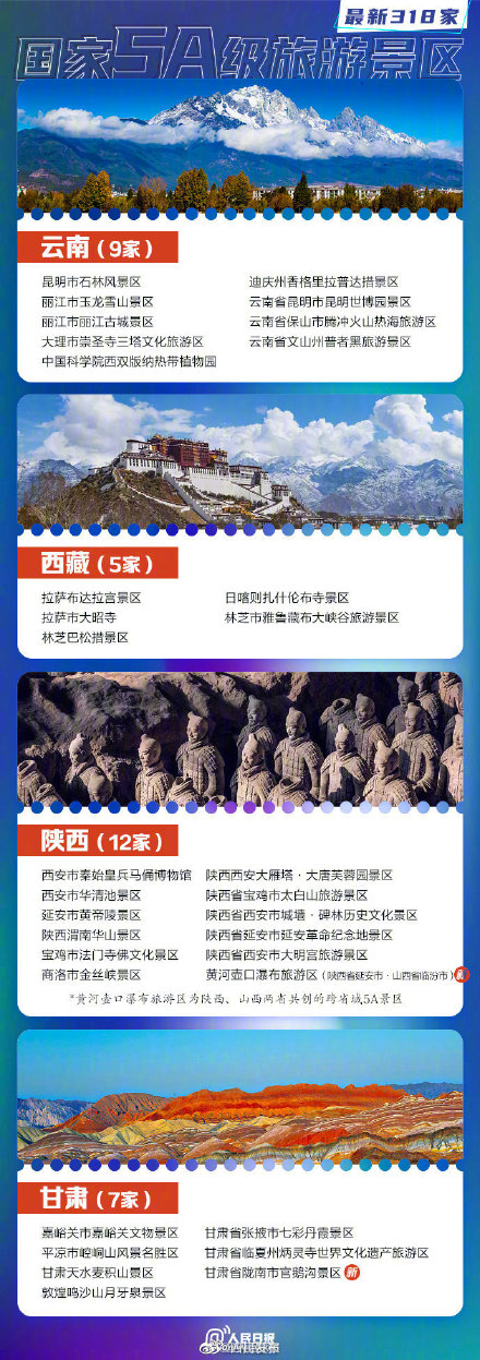 318家国家5A景区全名单你想去哪玩?