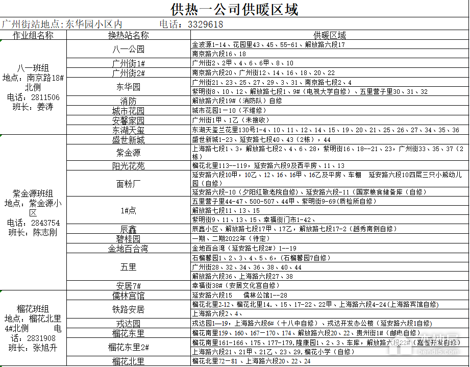 锦州市最新城区供暖服务电话（2022年）