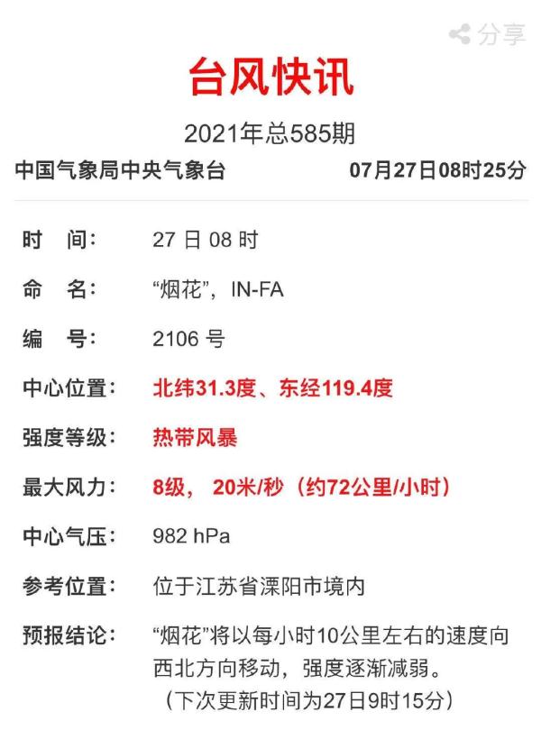 “烟花”中心已到溧阳市，预计中午前后到南京 我省发布汛期以来首个洪水红色预警