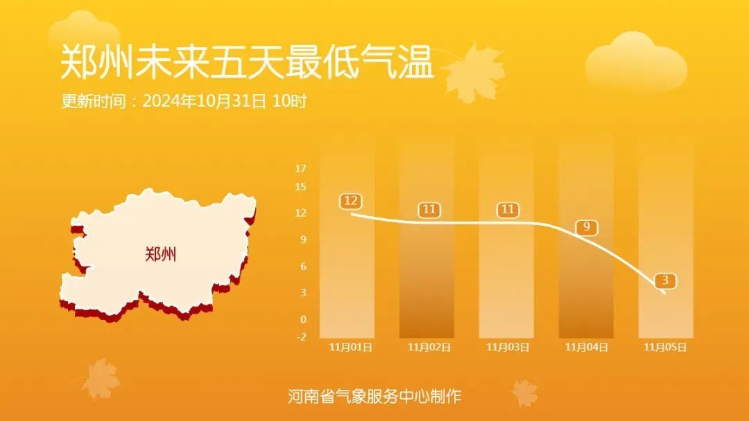 河南气温暴降10℃！冷空气即将“一扫阴霾”