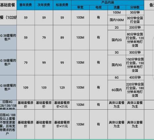 最新！2023年中国移动宽带套餐价格表公布