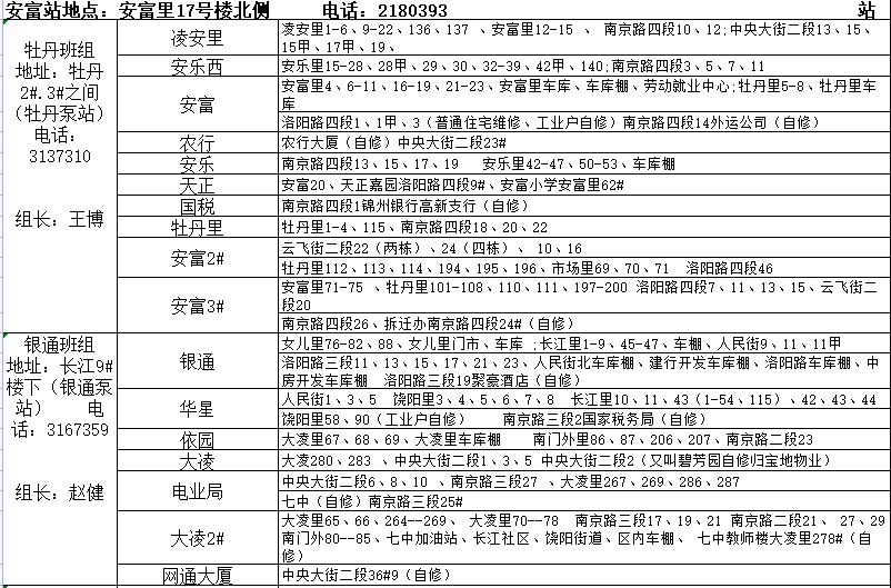 锦州市最新城区供暖服务电话（2022年）