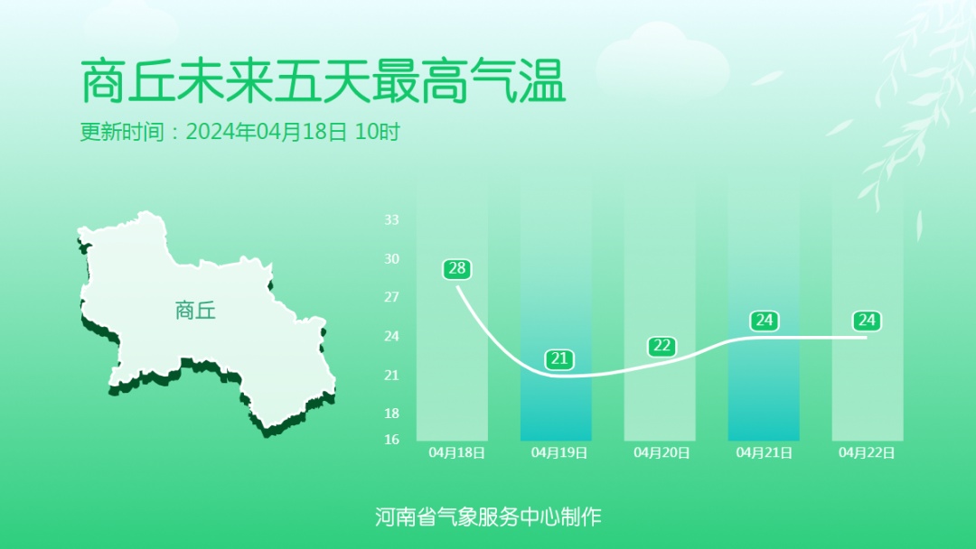 大雨、暴雨！河南大范围降雨今夜登场