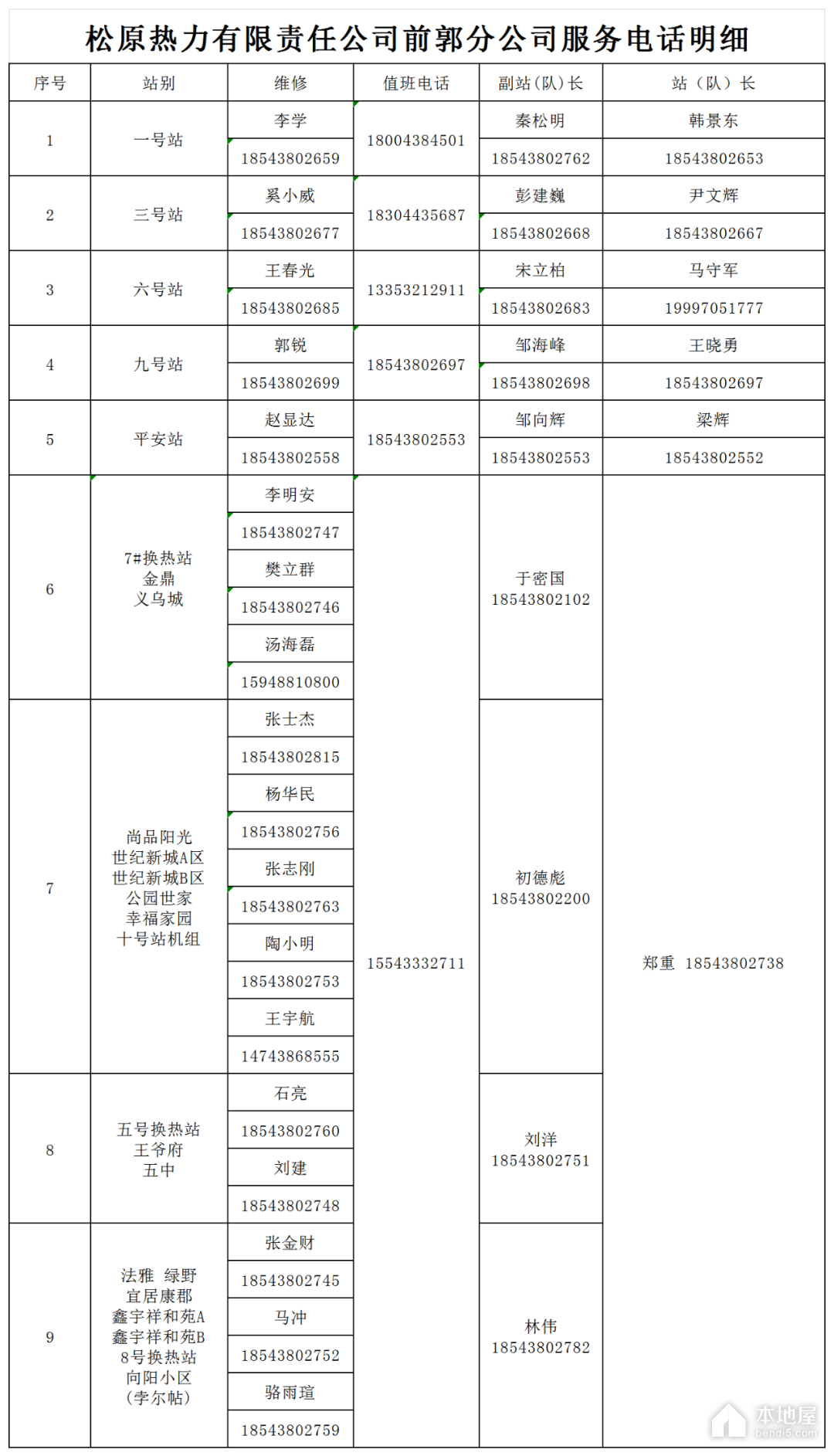 松原市各供热区域咨询服务电话汇总（2023）