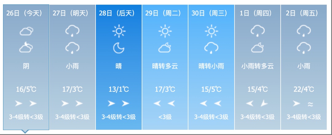 雨夹雪！大风！吉林省这些地方注意！