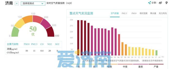 寒潮级强冷空气终结大暖，下周济南最高温降至-1℃！周三还有雨雪