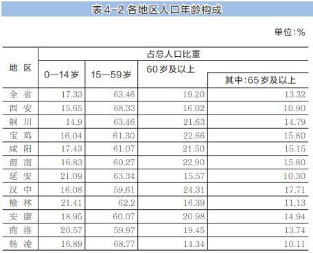 陕西省第七次全国人口普查主要数据公报[1]