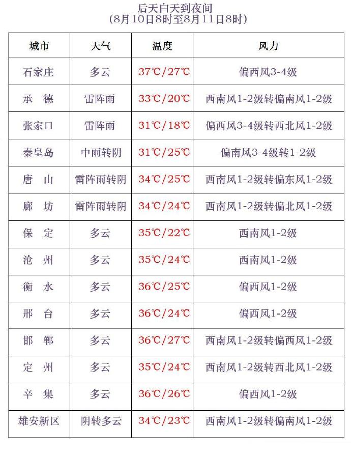 天气预报3.jpg