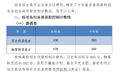 河北2023高考分数线