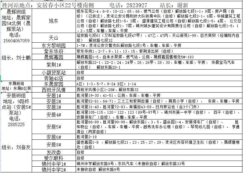 锦州市最新城区供暖服务电话（2022年）