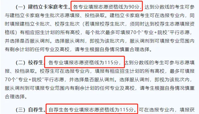 20​24年全国各省份专升本最低分数线汇总