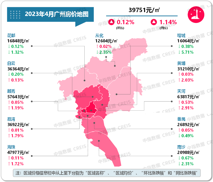 数据来源：中指数据CREIS（点击查看）