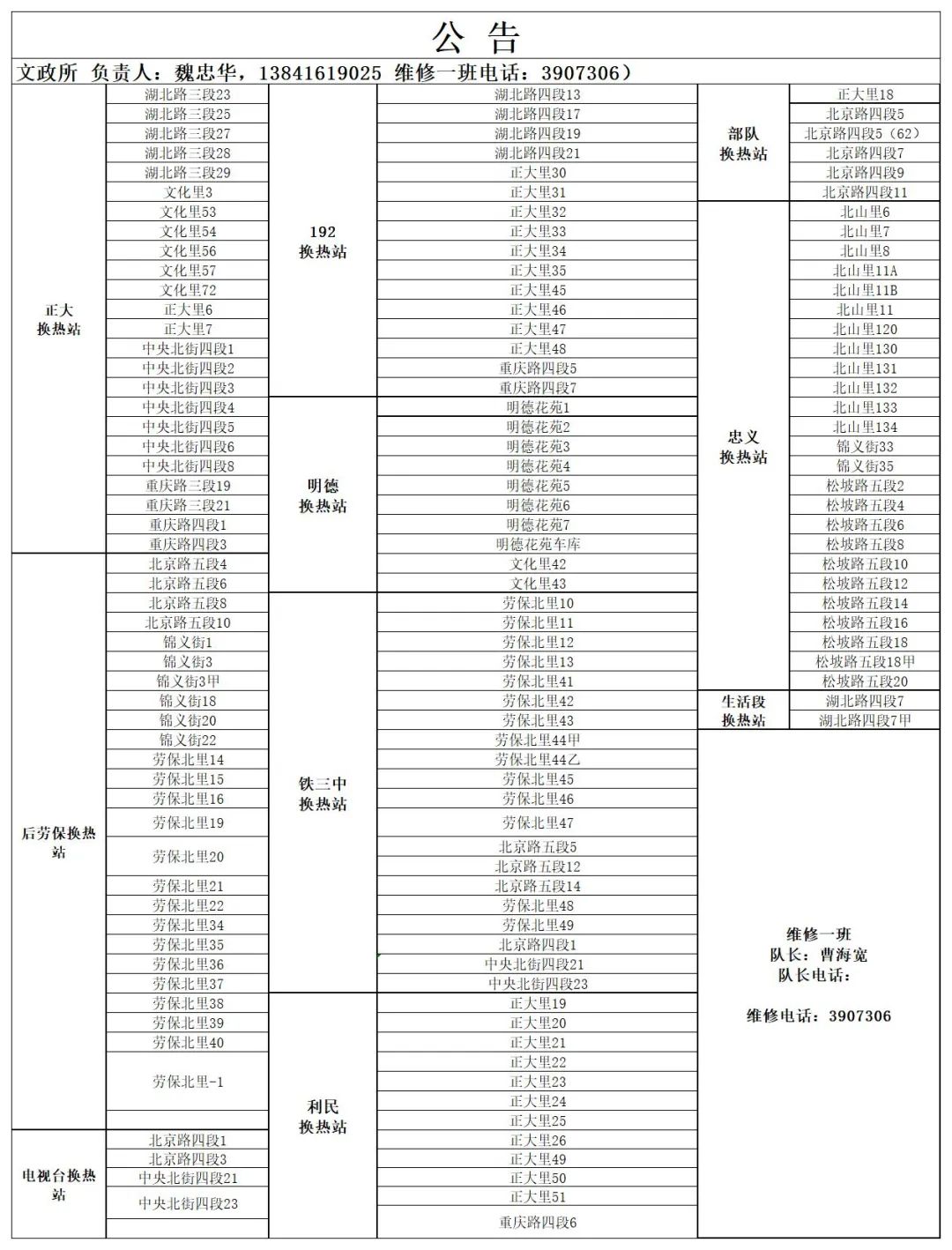 锦州市最新城区供暖服务电话（2022年）