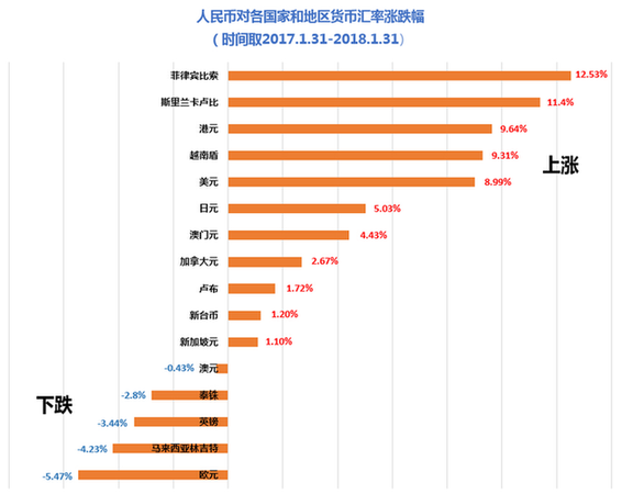 中国旅游研究院、携程发布《2017出境旅游大数据报告》