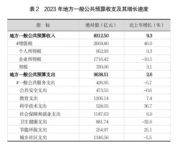 表2.jpg