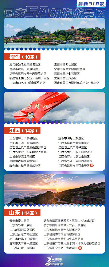 318家国家5A景区全名单你想去哪玩?