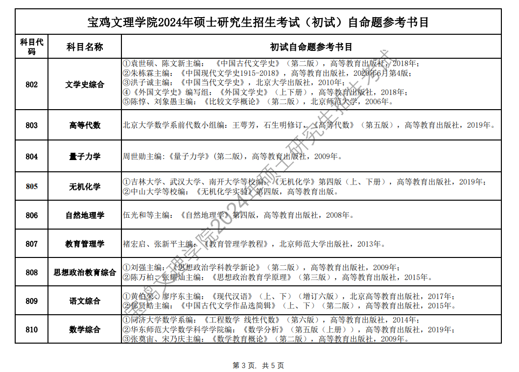 2024宝鸡文理学院考研参考书目