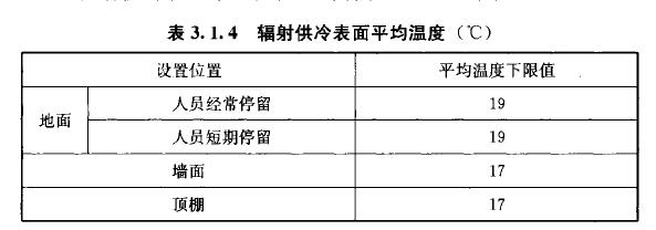 国家规定的冬季地暖供水温度多少摄氏度合适？