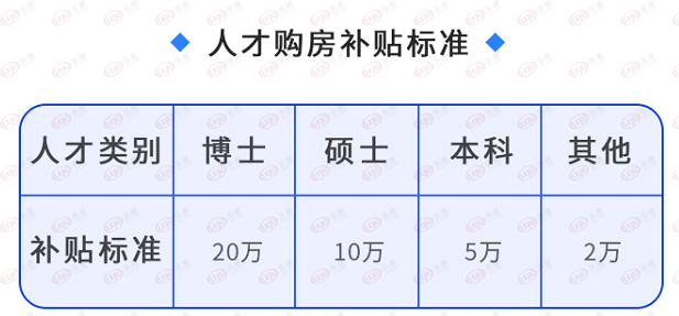 太原楼市松绑“36条”!