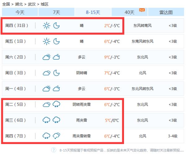 雨雪将至？下周湖北天气将有大反转