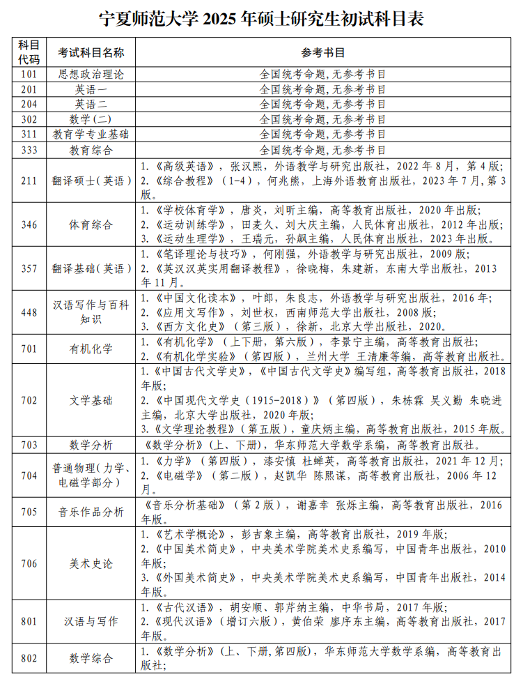 2025宁夏师范大学考研参考书目