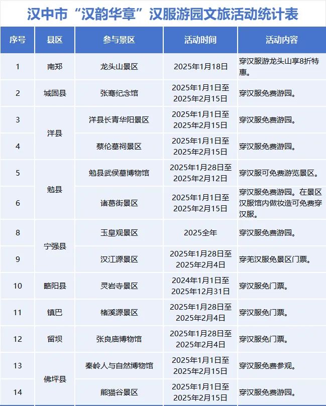 2025年陕西省各大景区免费优惠活动汇总（时间 地点）