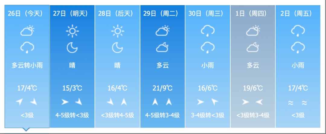 雨夹雪！大风！吉林省这些地方注意！
